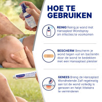 Bandage auto-adhésif pour les doigts Hansaplast 2,5 cm x 5 m