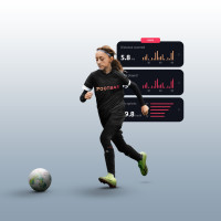 Footbar Meteor Activiteit Tracker